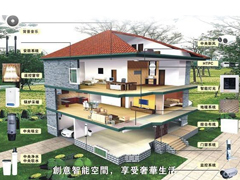 智能家居